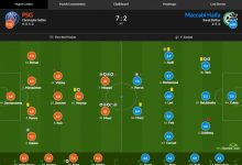 【乐玩LEWIN】巴黎vs海法马卡比评分：梅西、姆巴佩皆10分-乐玩真人线上娱乐