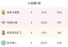 【乐玩LEWIN】欧冠F组积分:皇马末轮赢球可锁定头名,莱比锡末轮打平出线-乐玩真人线上娱乐