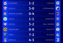 【乐玩LEWIN】欧冠今日综述:4队提前出线,塞维利亚3-0锁定小组第三-乐玩真人线上娱乐