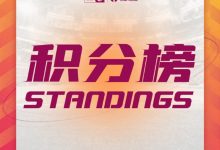 【乐玩LEWIN】女超积分榜：武汉车谷江大11战全胜领跑，河南建业全负垫底-乐玩真人线上娱乐