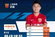 【乐玩LEWIN】帽子戏法实至名归,武磊当选为中超第19轮最佳球员-乐玩真人线上娱乐