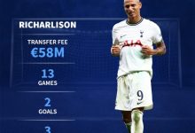 【乐玩LEWIN】谁赚谁亏？今夏转会前锋对比：哈兰德16场22球、理查利森13场2球-乐玩真人线上娱乐