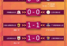 【乐玩LEWIN】女超第12轮战报：武汉3-0北京，山东1-0上海，长春1-1梅州-乐玩真人线上娱乐