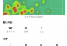 【乐玩LEWIN】格拉利什全场数据:0射门0盘带,丢球17次,评分7.3分-乐玩真人线上娱乐