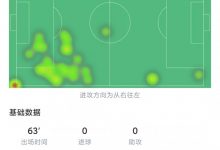 【乐玩LEWIN】斯特林全场数据：0次射门、0次盘带成功，2次威胁传球-乐玩真人线上娱乐