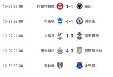 【乐玩LEWIN】英超积分榜：纽卡5胜1平升第四！曼城暂登顶，切尔西掉至第五-乐玩真人线上娱乐