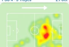 【乐玩LEWIN】梅西全场数据:世界波+传射,2次关键传球,创造1次重大机会-乐玩真人线上娱乐