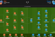 【乐玩LEWIN】巴黎vs特鲁瓦评分：内马尔8.5队内最高 姆巴佩梅西均获8.1分-乐玩真人线上娱乐