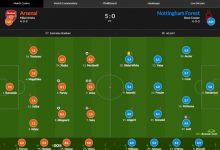 【乐玩LEWIN】阿森纳vs森林评分:热苏斯两助攻9.2最高,尼尔森两射一传8.8-乐玩真人线上娱乐