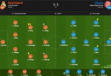 【乐玩LEWIN】皇马vs赫罗纳评分：维尼修斯7.6、克罗斯5.3-乐玩真人线上娱乐