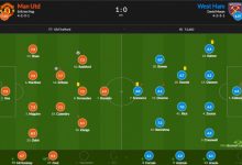 【乐玩LEWIN】曼联vs西汉姆评分：红魔后防全员高分 达洛特8.3最佳 C罗6.9-乐玩真人线上娱乐