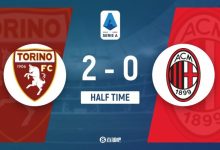 【乐玩LEWIN】半场-米兰3分钟连丢两球莱奥失良机 AC米兰0-2落后都灵-乐玩真人线上娱乐
