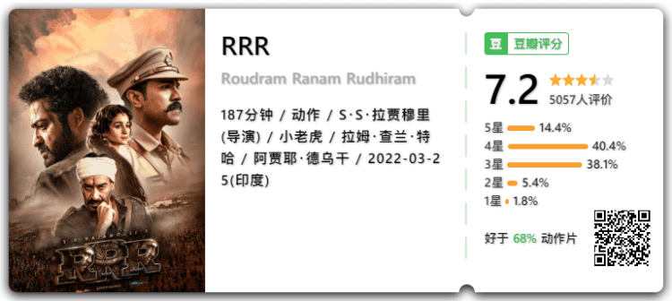 推荐2部印度无脑爆米花电影《RRR》+《超级士兵》阿里云盘、磁力链接下载