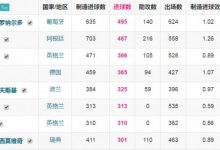 【乐玩LEWIN】综合历史各方面因素来看,欧洲七大联赛的说法更为合理?-乐玩真人线上娱乐