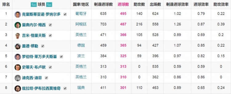 综合历史各方面因素来看，欧洲七大联赛的说法更为合理？