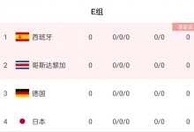 【乐玩LEWIN】26人20个留洋,杀出死亡之组&晋级8强?你看好日本世界杯前景吗?-乐玩真人线上娱乐