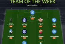 【乐玩LEWIN】Whoscored评本轮意甲最佳阵:克瓦拉茨赫利亚领衔、恰20在列-乐玩真人线上娱乐