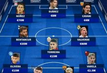 【乐玩LEWIN】德转预测世界杯乌拉圭首发:苏亚雷斯领衔,努涅斯&巴尔韦德在列-乐玩真人线上娱乐