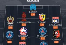 【乐玩LEWIN】Whoscored评法甲十月最佳阵：梅西领衔，姆巴佩，拉卡泽特在列-乐玩真人线上娱乐