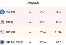 【乐玩LEWIN】欧冠A组:那不勒斯头名,利物浦小组第二,阿贾克斯进欧联-乐玩真人线上娱乐