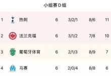 【乐玩LEWIN】欧冠D组积分:热刺绝杀头名出线+助葡体进欧联 法兰克福第2晋级-乐玩真人线上娱乐