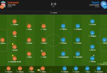 【乐玩LEWIN】利物浦vs那不勒斯赛后评分：萨拉赫破门7.4最高-乐玩真人线上娱乐