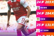 【乐玩LEWIN】是谁刮起了青春的风暴?️枪手领衔英超平均年龄最年轻首发-乐玩真人线上娱乐