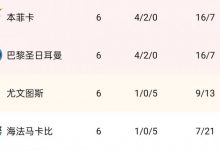 【乐玩LEWIN】欧冠H组：本菲卡客场总进球多头名出线，巴黎小组第二&尤文进欧联-乐玩真人线上娱乐