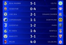 【乐玩LEWIN】欧冠今日综述：本菲卡6-1大胜头名出线，莱比锡小组第二出线-乐玩真人线上娱乐