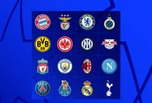 【乐玩LEWIN】欧冠16强按联赛分布：英超德甲各四队，意甲三队，西甲法甲剩独苗-乐玩真人线上娱乐