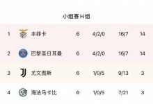 【乐玩LEWIN】欧冠历史首次!小组前二的大巴黎和本菲卡积分和净胜球均相同-乐玩真人线上娱乐