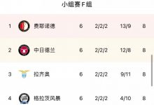 【乐玩LEWIN】活久见?欧联F组4队同积8分,上轮前二最后一轮后都无缘出线-乐玩真人线上娱乐