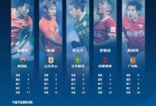 【乐玩LEWIN】中超第23轮最佳球员候选人:罗慕洛、张玉宁、陈蒲入选-乐玩真人线上娱乐