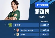 【乐玩LEWIN】中超第23轮跑动榜：姜祥佑榜首，塞尔吉奥、孙准浩位居二三位-乐玩真人线上娱乐