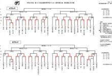 【乐玩LEWIN】青春闪耀!日本第101届高中足球赛高中生爆无解世界波技惊全场-乐玩真人线上娱乐