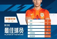【乐玩LEWIN】2次射门兑现2个进球!陈蒲当选中超第23轮最佳球员-乐玩真人线上娱乐