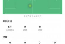 【乐玩LEWIN】存在感=0️⃣奥巴梅扬出场64分钟,仅8次触球,1次射门被封堵-乐玩真人线上娱乐