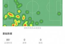 【乐玩LEWIN】姆巴佩本场数据:2次射正,17次丢球,2次尝试过人未成功 评分6.8-乐玩真人线上娱乐