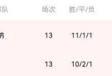 【乐玩LEWIN】看看赛程!世界杯前是阿森纳守住榜首,还是曼城成功完成反超?-乐玩真人线上娱乐