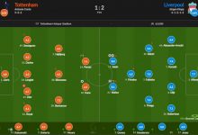 【乐玩LEWIN】热刺vs利物浦评分:努涅斯8.1分最高-乐玩真人线上娱乐