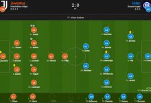 【乐玩LEWIN】尤文vs国米评分:科斯蒂奇8.5,法乔利7.9-乐玩真人线上娱乐