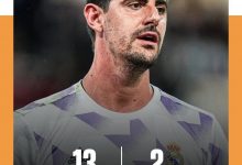 【乐玩LEWIN】13轮西甲后仅差2分!皇马2次零封&丢13球,巴萨11次零封&仅失4球-乐玩真人线上娱乐