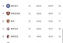 【乐玩LEWIN】?要夺冠了！？那不勒斯十连胜8分优势领跑，米兰30分第二-乐玩真人线上娱乐