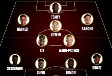 【乐玩LEWIN】ESPN列落选英格兰名单最佳阵:桑乔、托莫里、乔-戈麦斯在列-乐玩真人线上娱乐