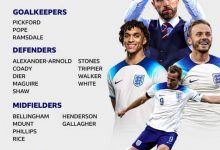 【乐玩LEWIN】詹俊:英格兰近两届大赛成绩超预期,这次世界杯八强就算达标?-乐玩真人线上娱乐