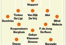 【乐玩LEWIN】荷媒披露荷兰队部分世界杯名单：范迪克&德容&德佩等人均在列-乐玩真人线上娱乐