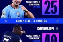 【乐玩LEWIN】新双骄！姆巴佩是欧冠最年轻40球球员，哈兰德是最年轻25球球员-乐玩真人线上娱乐