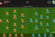 【乐玩LEWIN】热刺vs利兹评分：本坦库尔8.4、凯恩8.1-乐玩真人线上娱乐