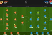 【乐玩LEWIN】阿森纳vs狼队评分:厄德高8.4最高 热苏斯7.4次席-乐玩真人线上娱乐