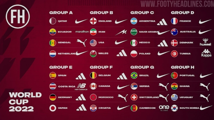 世界杯32强球衣制造商盘点：耐克、阿迪达斯、彪马占据26队